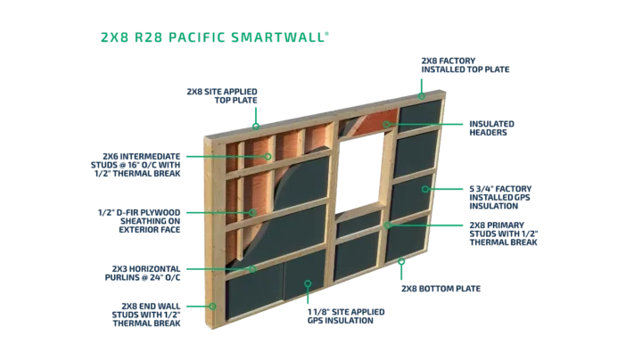 Smartwall diagram